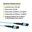 MTP® to MTP® Female OM3 12 Fiber Type B | MM OFNP