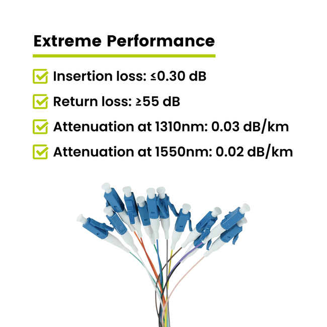 12 Fiber LC UPC Pigtail OS2 | SM LSZH