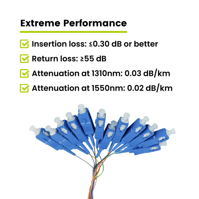 12 Fiber SC UPC Pigtail | OS2 Singlemode LSZH