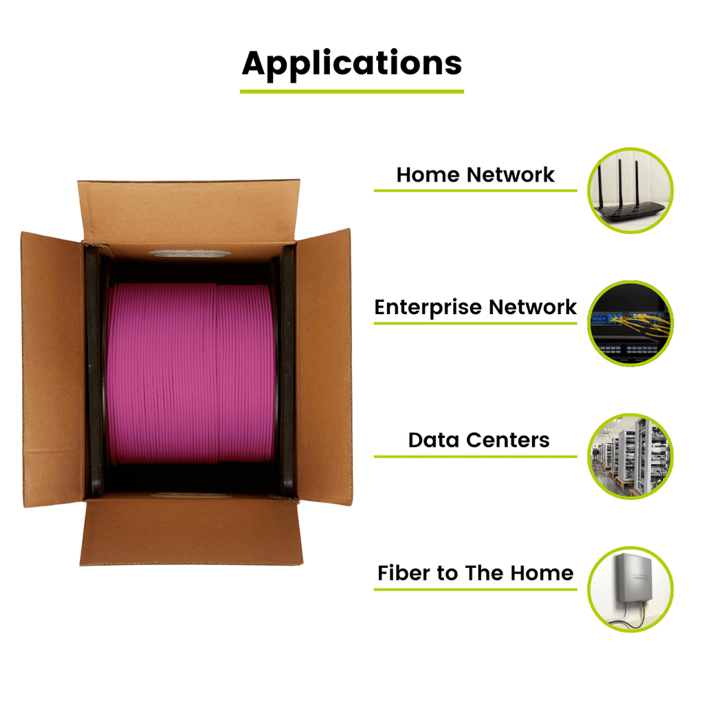 Bulk Fiber Indoor Plenum Distribution Cable | OM4 MM OFNP